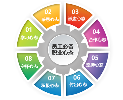 員工心態(tài)十二宮 解碼現(xiàn)代企業(yè)管理的新維度